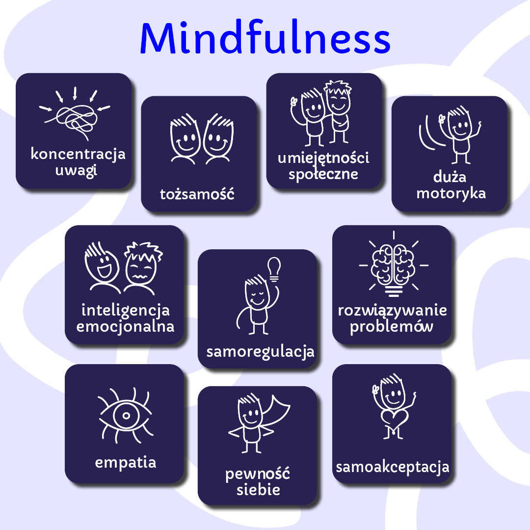 Infografika umiejętności rozwijanych przez karty mindfulness – koncentracja, empatia, samoregulacja, pewność siebie, motoryka