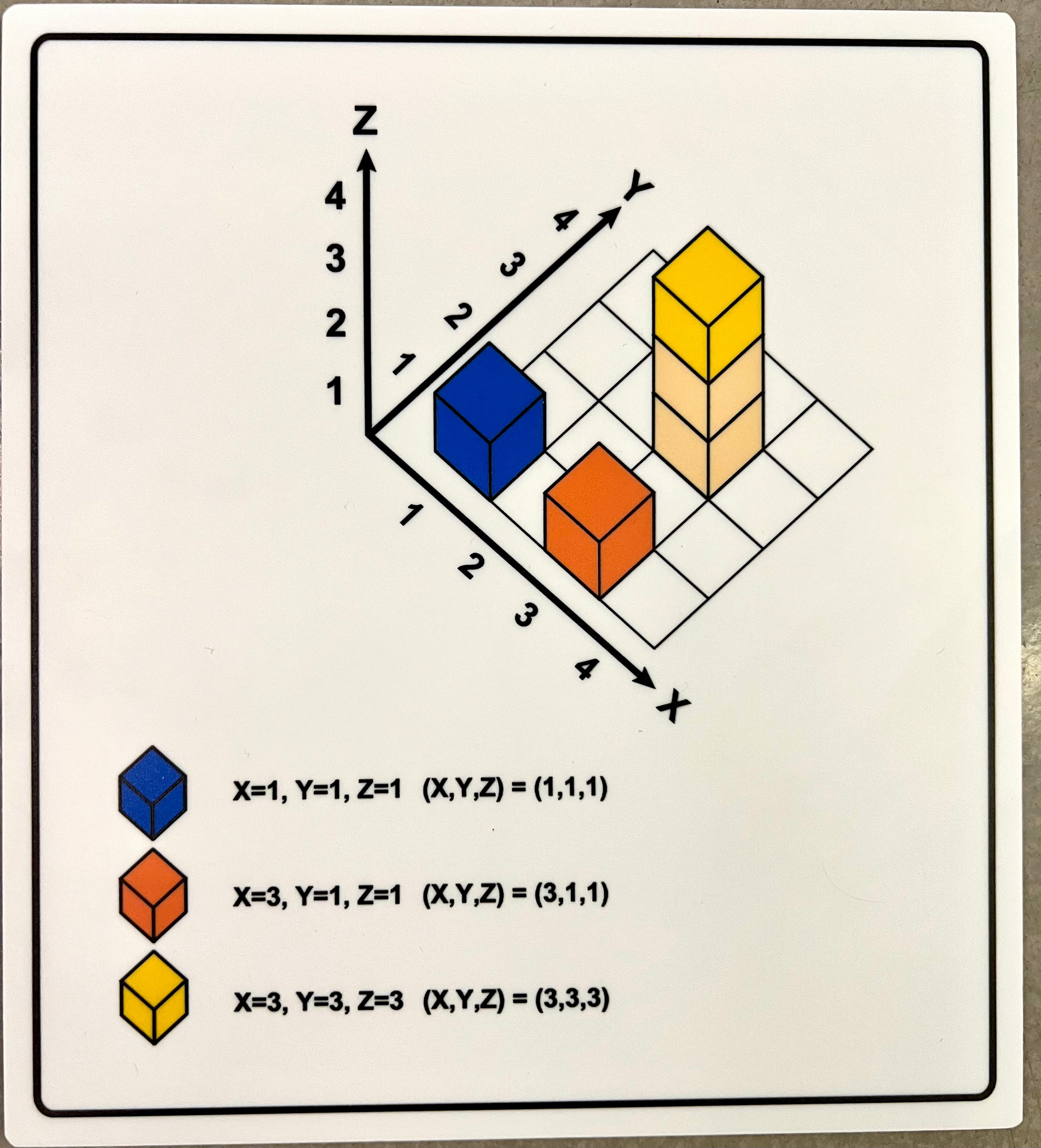 Zabawa konstrukcyjna BUILD XYZ Montessori Educo – dziecko rozwija myślenie przestrzenne budując z klocków w trzech wymiarach