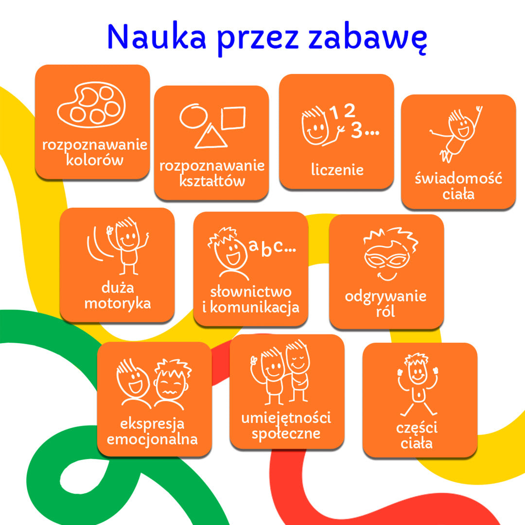 Infografika umiejętności rozwijanych przez karty nauka przez zabawę – rozpoznawanie kształtów, świadomość ciała, odgrywanie ról, części ciała